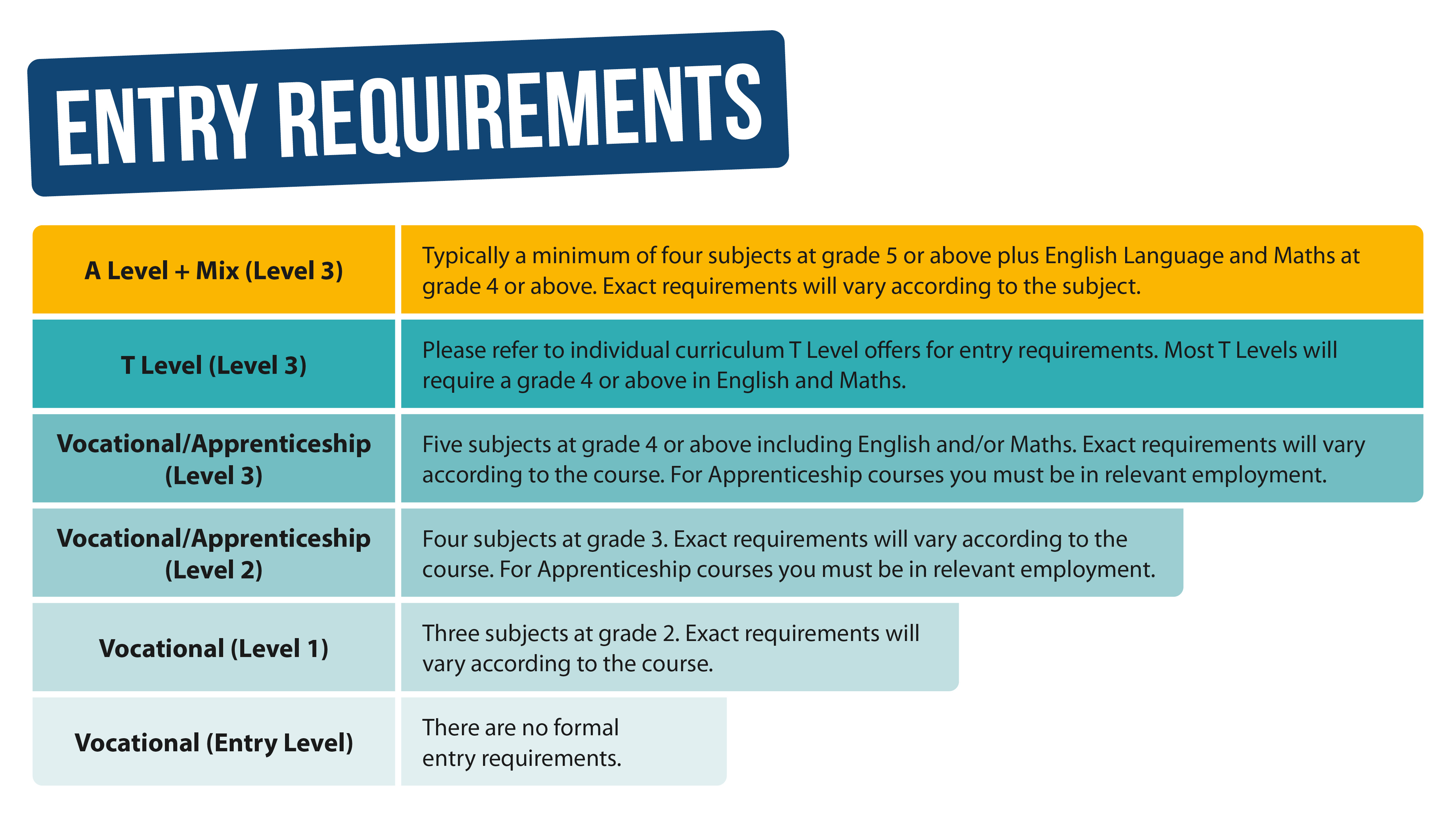 MKT3073 0925 Entry Requirements Table 2026