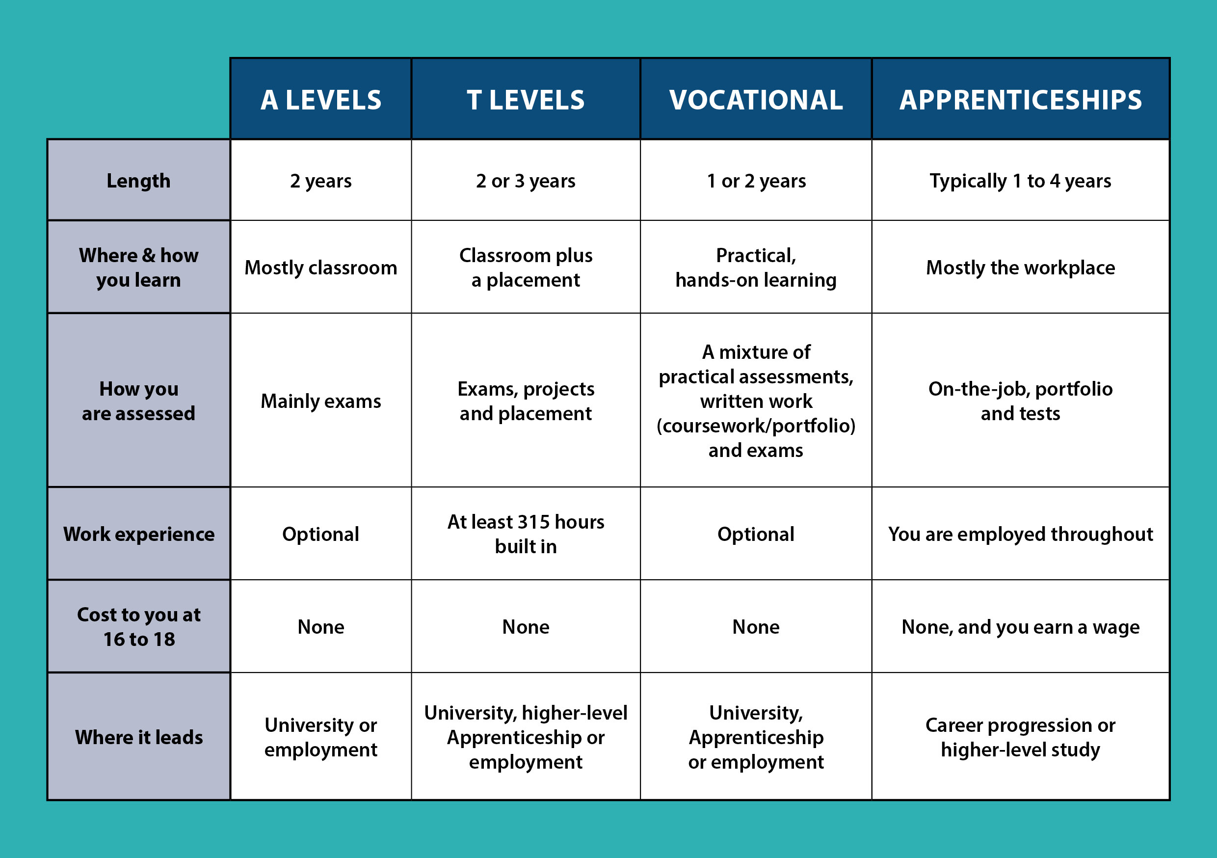 MKT3487 0926 Graphic of Table for Blog