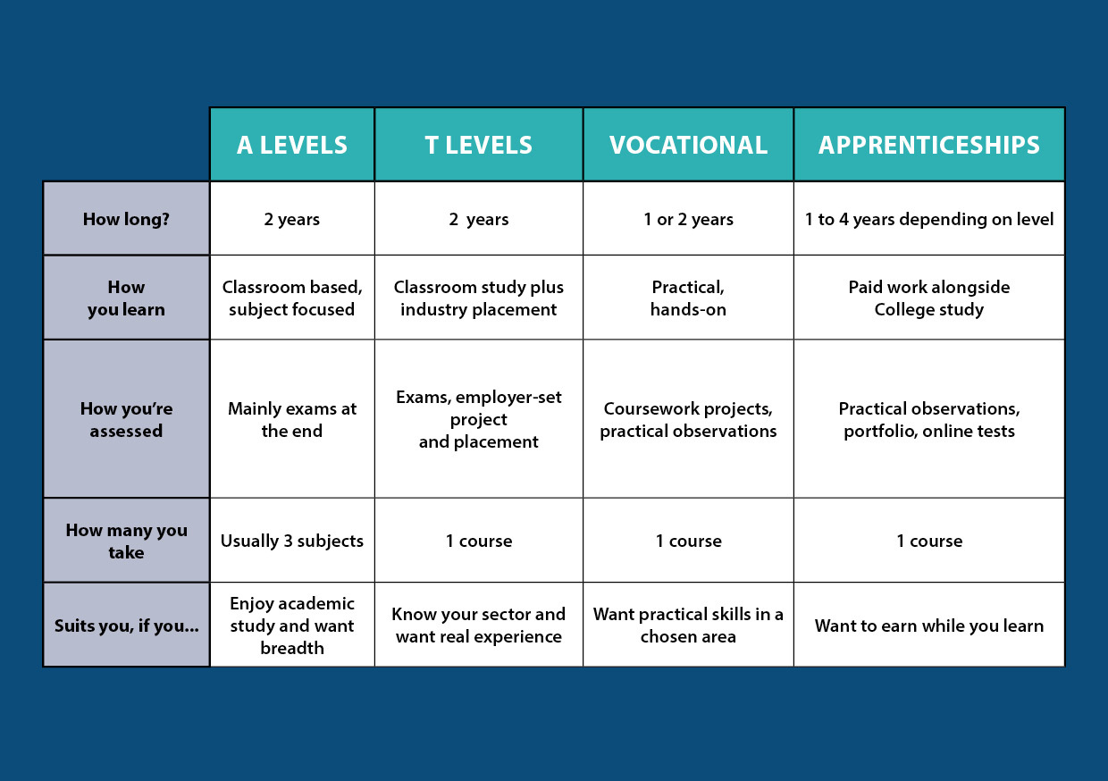 MKT3516 1026 Graphic of Table for Blog 210 x 148