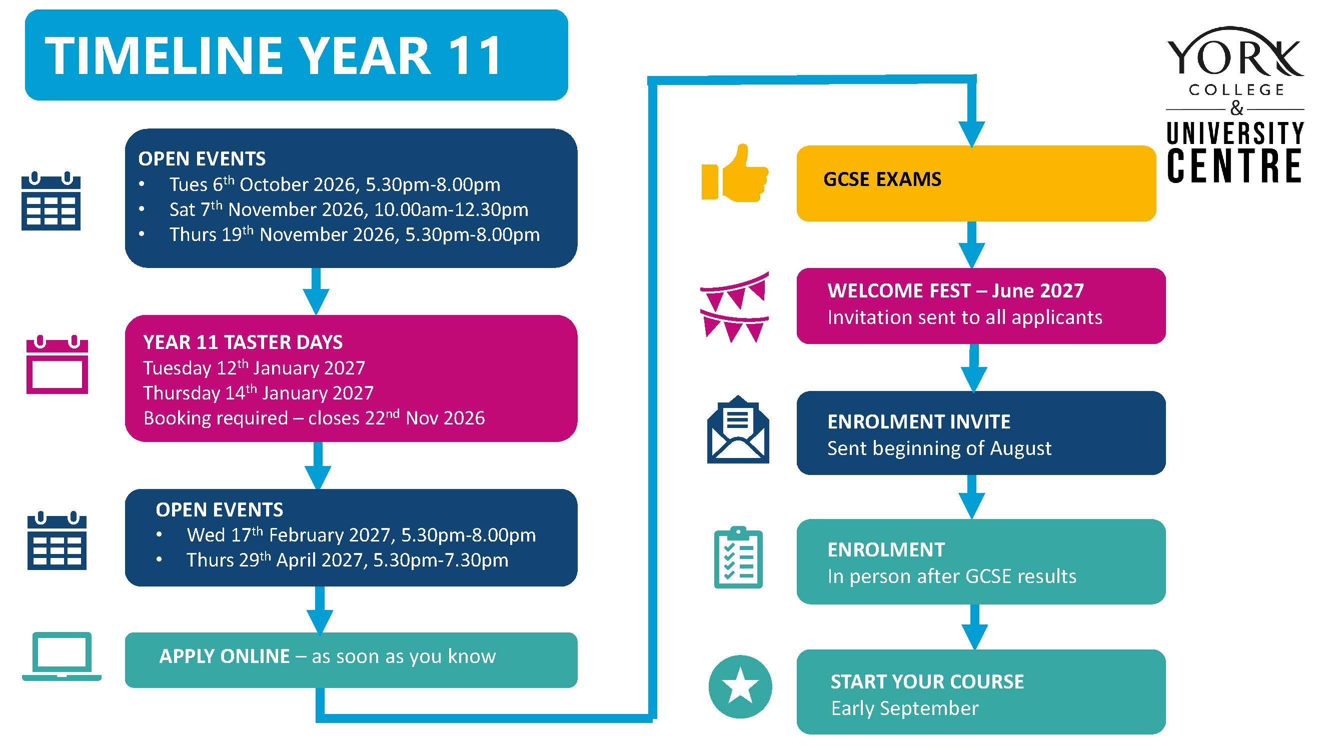 Year 11 Timeline 2026 27 for Parents Page